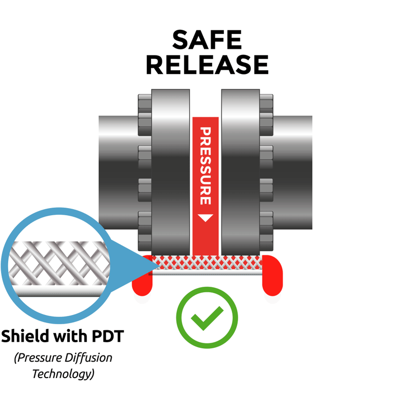 FLANGE GUARDS